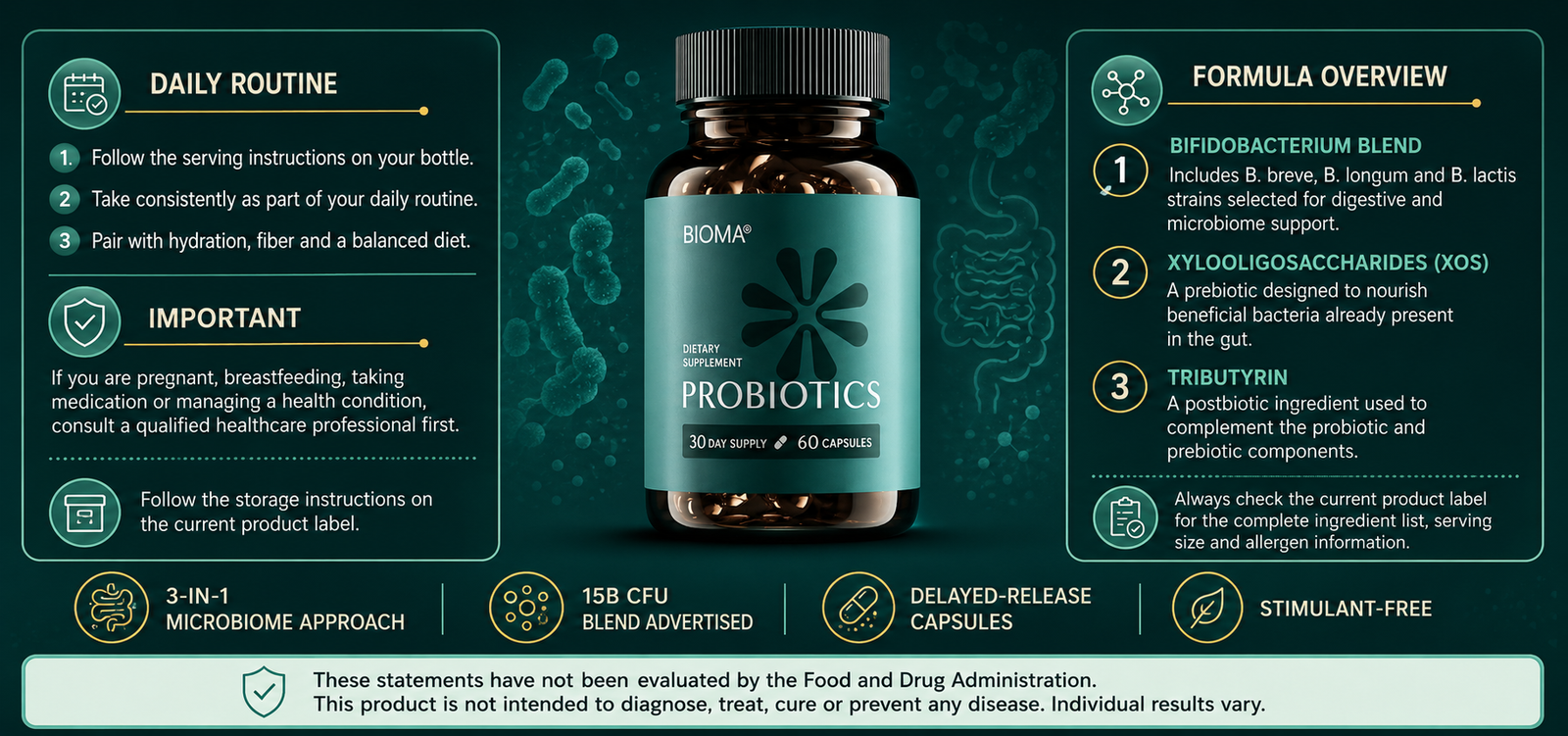 Bioma daily routine and formula overview